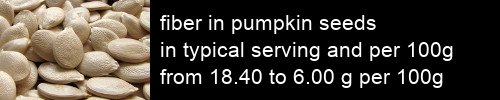 fiber in pumpkin seeds information and values per serving and 100g